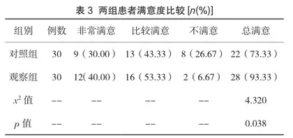 耳穴贴压联合手指按压治疗肠梗阻患者的效果分析2