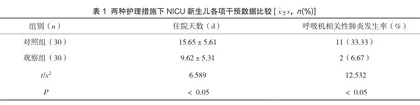 加强护理管理在预防NICU新生儿呼吸机相关性肺炎中的应用效果探析1
