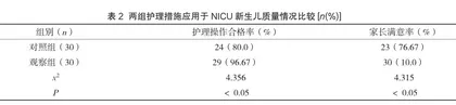 加强护理管理在预防NICU新生儿呼吸机相关性肺炎中的应用效果探析2