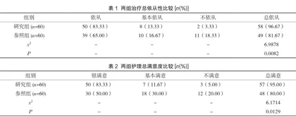 人性化护理干预在肺结核患者护理中的应用效果及治疗依从性分析1
