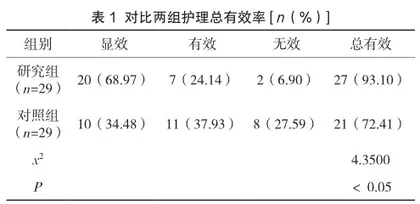 优质护理在冠心病心衰患者室性心律失常中的效果观察