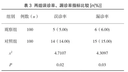 DR全脊柱、全下肢全景成像技术的临床应用2