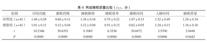综合护理干预在改善胃癌手术患者术后疼痛与睡眠质量中的效果评价3
