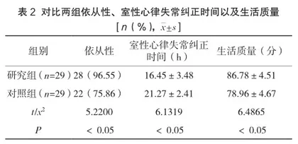 优质护理在冠心病心衰患者室性心律失常中的效果观察2