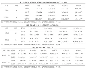 复方骨肽注射液联合接骨续筋胶囊治疗四肢骨折的效果观察