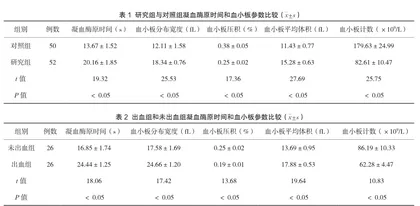 凝血酶原时间与血小板参数检测在肝硬化诊断中的联合应用及临床效能研究