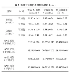 探讨甘州区疾控中心健康管理指导在糖尿病早期防控中的应用效果