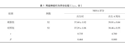鸟巢式护理对新生儿神经行为评分及睡眠情况的影响1
