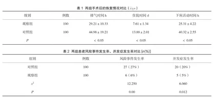 风险控制及人性化管理在妇产科护理中的运用1