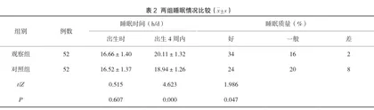 鸟巢式护理对新生儿神经行为评分及睡眠情况的影响2
