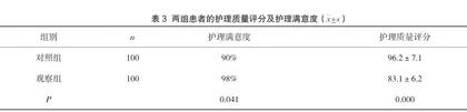 风险控制及人性化管理在妇产科护理中的运用2