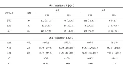 尿常规、尿微量白蛋白对糖尿病早期肾损伤的诊断效果观察