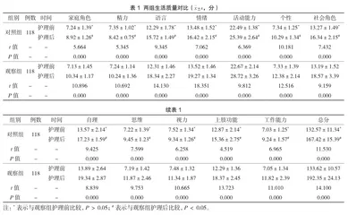优化护理流程对急性缺血性脑卒中患者DNT时间的影响