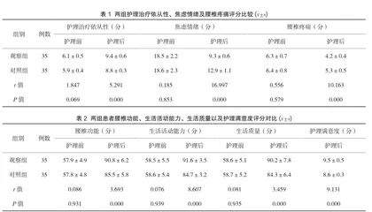 康复护理在腰椎间盘突出症患者中的应用分析