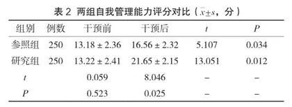 探讨甘州区疾控中心健康管理指导在糖尿病早期防控中的应用效果2