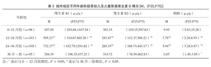 某市婴幼儿及儿童维生素B水平分析2