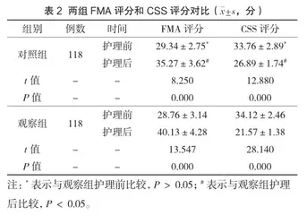 优化护理流程对急性缺血性脑卒中患者DNT时间的影响2