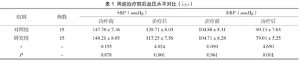 五苓散联合苯磺酸氨氯地平片治疗痰湿壅盛型高血压的效果