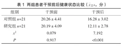 加温加湿高流量吸氧联合集束化护理对重症肺炎患者健康状态与血气指标的影响