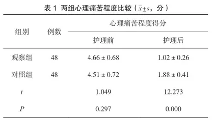 对宫颈癌手术患者实施心理护理联合疼痛护理的效果评价