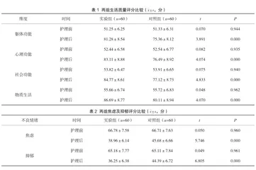 舒适护理对肿瘤化疗患者恶心呕吐的护理措施及其效果