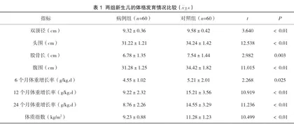 妊娠期高血压病与新生儿体格发育及脑损伤的相关性研究