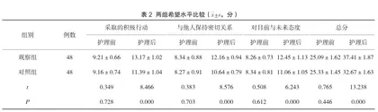 对宫颈癌手术患者实施心理护理联合疼痛护理的效果评价2