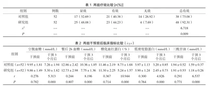 药物联合饮食控制、运动疗法治疗社区糖尿病的临床疗效分析