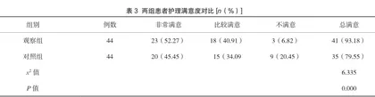 常规胃镜和无痛胃镜护理干预管理效果以及满意度评价2