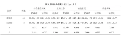 对宫颈癌手术患者实施心理护理联合疼痛护理的效果评价3