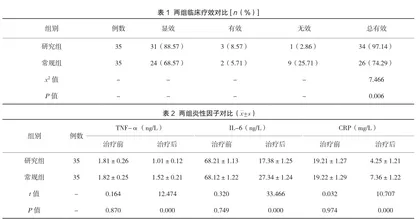 支气管镜肺泡灌洗辅助治疗对小儿重症支原体肺炎临床效果、炎性因子及肺功能的影响分析