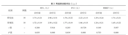 支气管镜肺泡灌洗辅助治疗对小儿重症支原体肺炎临床效果、炎性因子及肺功能的影响分析2