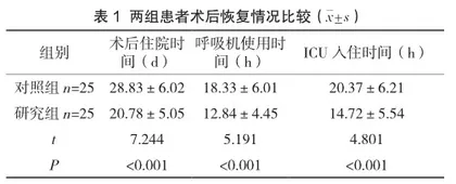 多元化护理在慢性阻塞性肺疾病合并冠心病患者围术期快速肺康复中的应用研究