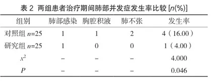多元化护理在慢性阻塞性肺疾病合并冠心病患者围术期快速肺康复中的应用研究2