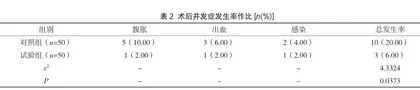 综合专案护理对子宫肌瘤患者术后胃肠功能恢复及并发症的影响分析2