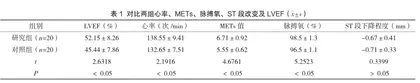 心脏康复护理在冠心病患者中的应用效果