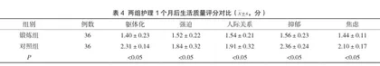 盆底功能锻炼对产妇疼痛程度及产后抑郁状态的改善作用2