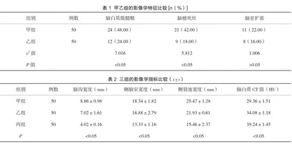 脑萎缩伴随精神障碍的老年患者头颅CT诊断价值分析1