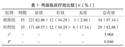 自拟方化瘀消痤汤治疗结节囊肿型痤疮的临床疗效