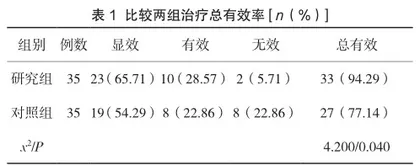 PDCA循环护理在小儿支原体肺炎中的应用效果