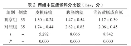 自拟方化瘀消痤汤治疗结节囊肿型痤疮的临床疗效2