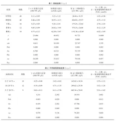 尿常规检验中常用四项指标用于老年高血压诊断的效果分析