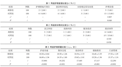 磁性护理管理在门诊患者中的干预效果研究