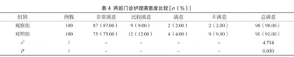 磁性护理管理在门诊患者中的干预效果研究2
