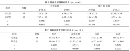 采用糖尿病护理小组模式对2型糖尿病患者进行护理的效果影响分析