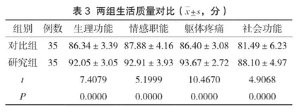 采用糖尿病护理小组模式对2型糖尿病患者进行护理的效果影响分析2