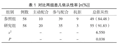 循证护理在小儿静脉输液心理护理中的应用及对其依从性的影响