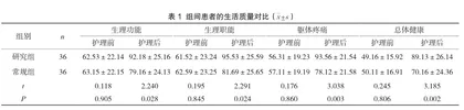 综合护理对重症颅脑损伤昏迷患者气管切开术并发症发生率的影响分析
