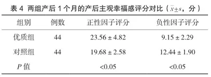 优质护理对初产妇产程时间及产后主观幸福感的影响3