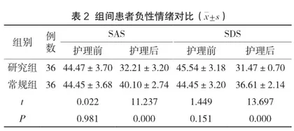 综合护理对重症颅脑损伤昏迷患者气管切开术并发症发生率的影响分析1